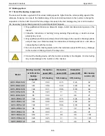 Preview for 107 page of Universal Motors Goodrive 10 Operation Manual