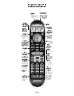 Preview for 8 page of Universal Remote Control AVEX Manual