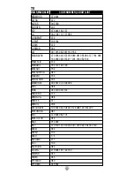 Preview for 14 page of Universal Remote Control Easy Clicker UR3-SR2 Operating Manual