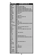 Preview for 15 page of Universal Remote Control Easy Clicker UR3-SR2 Operating Manual