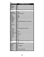 Preview for 16 page of Universal Remote Control Easy Clicker UR3-SR2 Operating Manual