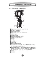 Preview for 11 page of Universal Remote Control Home Theater Master MX-500 Operating Manual