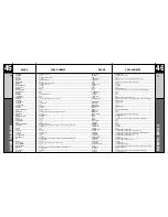 Preview for 24 page of Universal Remote Control MasterControl RF2 Owner'S Manual