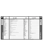 Preview for 25 page of Universal Remote Control MasterControl RF2 Owner'S Manual