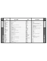 Preview for 28 page of Universal Remote Control MasterControl RF2 Owner'S Manual