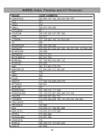 Preview for 37 page of Universal Remote Control R7 - SPECS SHEET Owner'S Manual