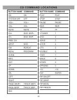 Preview for 42 page of Universal Remote Control R7 - SPECS SHEET Owner'S Manual