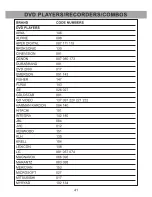 Preview for 43 page of Universal Remote Control R7 - SPECS SHEET Owner'S Manual