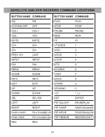 Preview for 55 page of Universal Remote Control R7 - SPECS SHEET Owner'S Manual