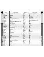 Preview for 25 page of Universal Remote Control RF10 MASTERCONTROL Owner'S Manual