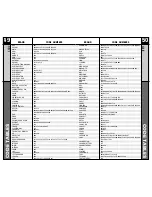 Preview for 26 page of Universal Remote Control RF10 MASTERCONTROL Owner'S Manual