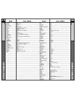 Preview for 29 page of Universal Remote Control RF10 MASTERCONTROL Owner'S Manual