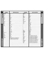 Preview for 31 page of Universal Remote Control RF10 MASTERCONTROL Owner'S Manual