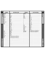 Preview for 34 page of Universal Remote Control RF10 MASTERCONTROL Owner'S Manual