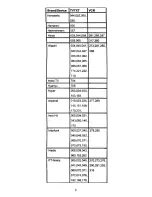 Preview for 8 page of Universal Remote Control UCR22B-7 Instruction Booklet