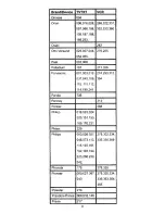 Preview for 11 page of Universal Remote Control UCR22B-7 Instruction Booklet