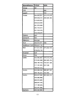 Preview for 12 page of Universal Remote Control UCR22B-7 Instruction Booklet