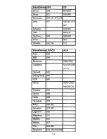 Preview for 21 page of Universal Remote Control UCR22B-7 Instruction Booklet