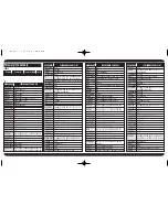 Preview for 2 page of Universal Remote Control UR-S86TVE Operating Manual