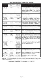 Preview for 9 page of Universal Security Instruments MP316S Instructions Manual