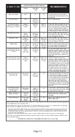 Preview for 13 page of Universal Security Instruments MPC322S Manual