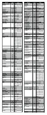 Preview for 34 page of universal SIMPLY 149510UK Instructions Manual