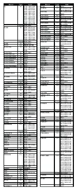 Preview for 36 page of universal SIMPLY 149510UK Instructions Manual