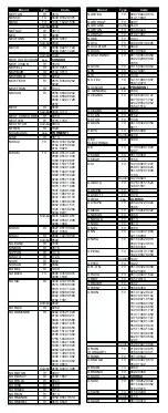 Preview for 42 page of universal SIMPLY 149510UK Instructions Manual