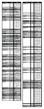 Preview for 44 page of universal SIMPLY 149510UK Instructions Manual