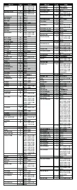 Preview for 47 page of universal SIMPLY 149510UK Instructions Manual