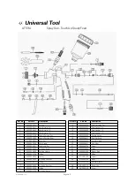 Preview for 3 page of Universal Tool UT59A Operator Instructions