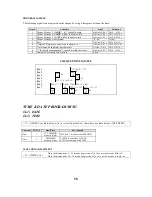 Preview for 62 page of Uniwell LX-5600 Programming Manual