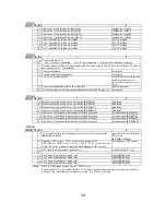 Preview for 74 page of Uniwell LX-5600 Programming Manual