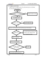 Preview for 55 page of Uniwill 340S2 Service Manual