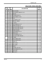 Preview for 17 page of Unoclean UN18C Operator'S & Parts Manual