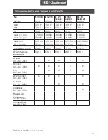 Preview for 31 page of Unold ESGE-Zauberstab M 100 D Instructions For Use Manual