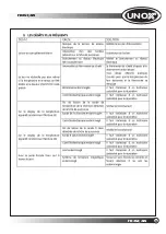 Preview for 19 page of Unox CaldoLux XHC030 Instruction Manual And Technical Datas