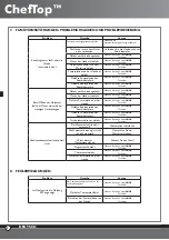 Preview for 20 page of Unox ChefTop XC314 Instruction Manual