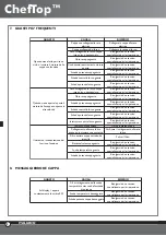 Preview for 28 page of Unox ChefTop XC314 Instruction Manual