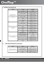 Preview for 36 page of Unox ChefTop XC314 Instruction Manual