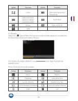 Preview for 66 page of Unsual Sirius dual User Manual