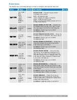 Preview for 21 page of Uponor A3040095 Installation And Operation Manual