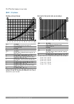 Preview for 20 page of Uponor Combi Port XS Installation And Operation Manual