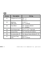 Preview for 32 page of Uponor T-26 230 V Quick Manual