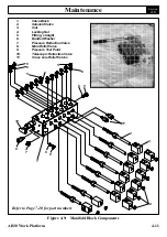 Preview for 41 page of Upright AB38 Service & Parts Manual