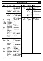 Preview for 63 page of Upright AB38 Service & Parts Manual