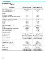 Preview for 78 page of Upright MB20N Operator'S Manual