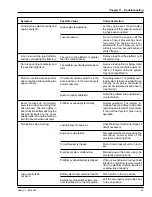 Preview for 61 page of Upright SB47JRT Operator'S Manual