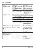 Preview for 62 page of Upright SB47JRT Operator'S Manual