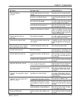 Preview for 63 page of Upright SB47JRT Operator'S Manual